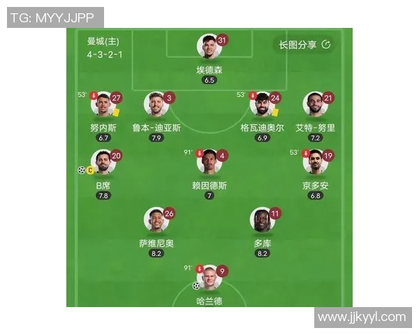 足球星评：探析世界顶级球员表现与未来发展趋势